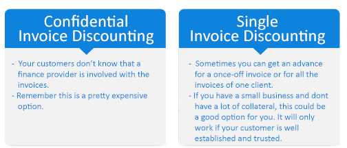 Understanding Invoice Discounting And Factoring